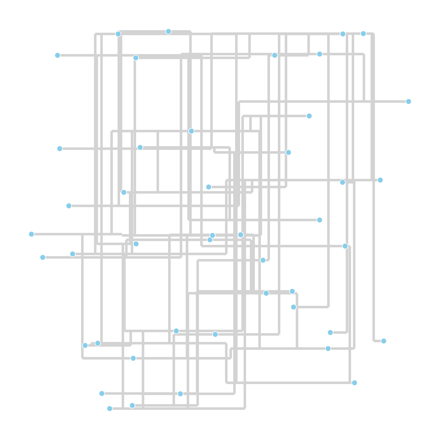 Orthogonal HOLA layout of the synthetic 45-node test network